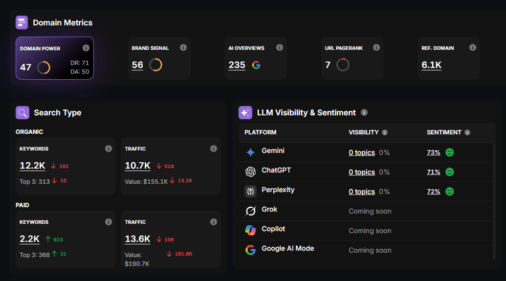 Generative Engine Optimization | Performance Metrix Dashboard | Boca Raton